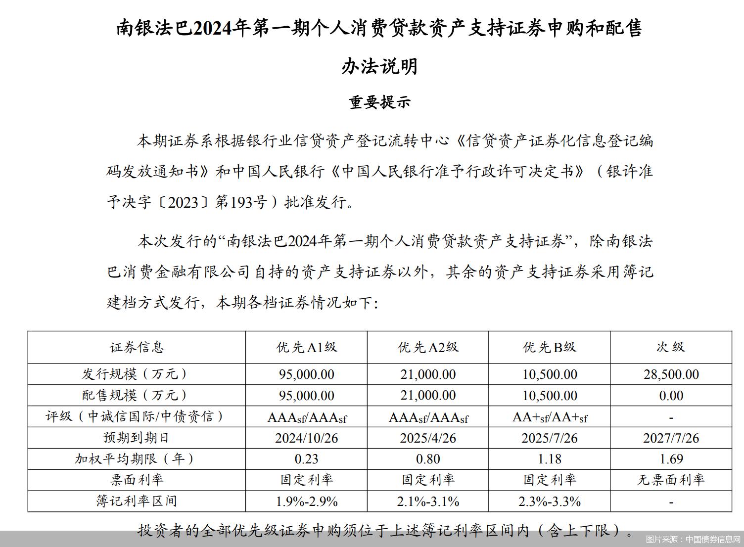 圖片來源：中國債券信息網(wǎng)