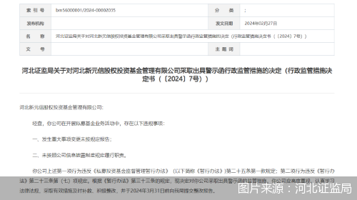 圖片來源：河北證監(jiān)局