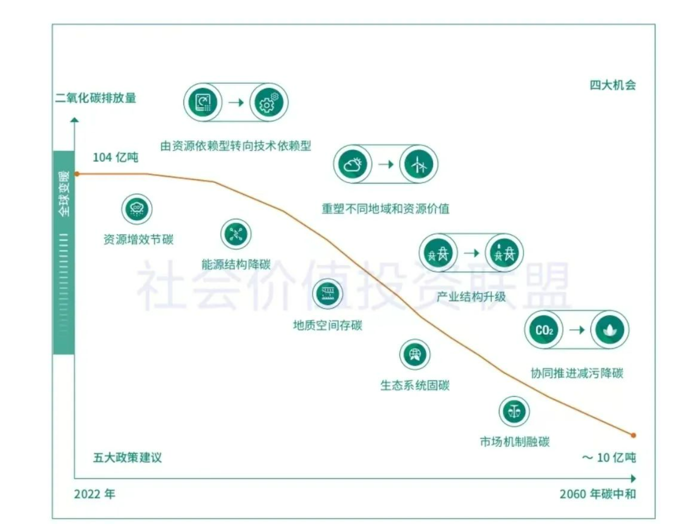 碳中和服务业|国内外应对气候变化政策与行动梳理 - 经济观察网 - 专业财经新闻网站