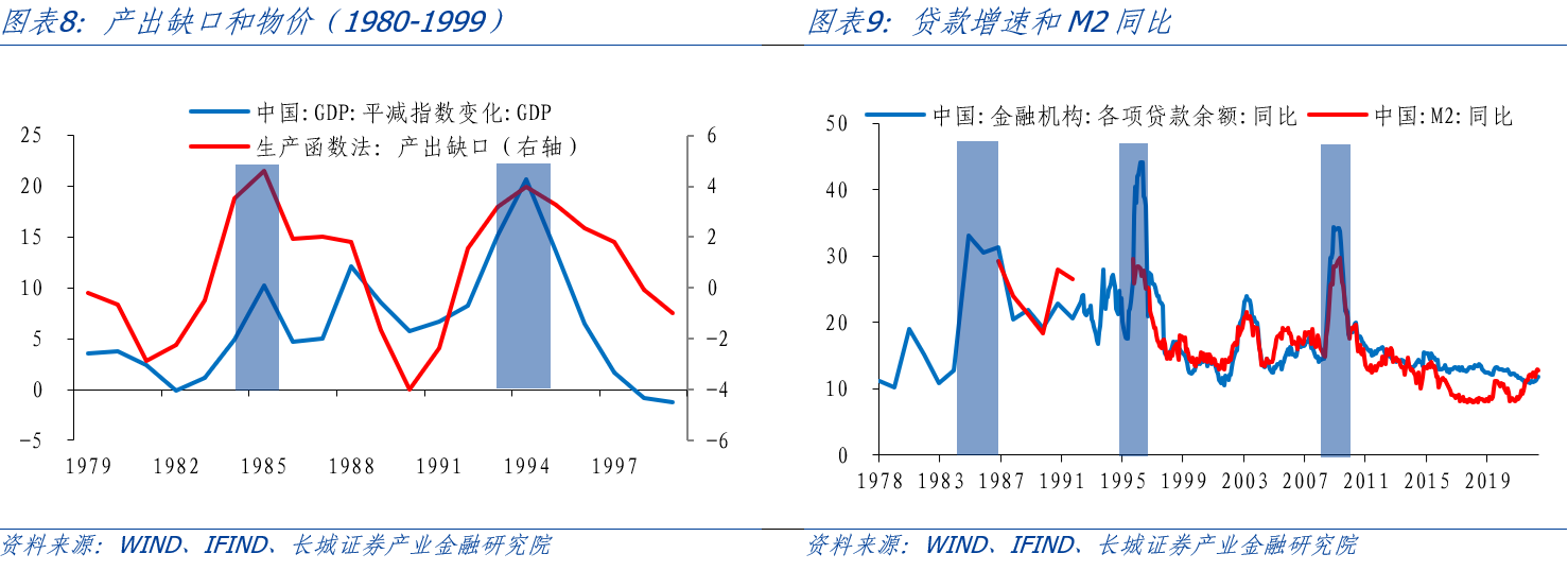 蒋飞：产出缺口与通货膨胀- 经济观察网－ 专业财经新闻网站