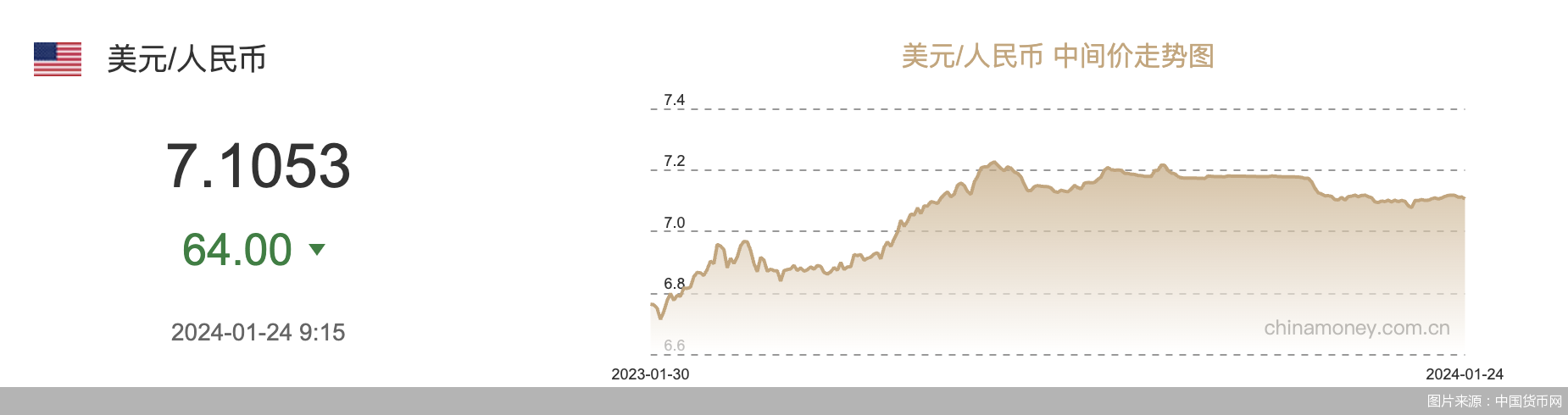 圖片來源：中國貨幣網(wǎng)