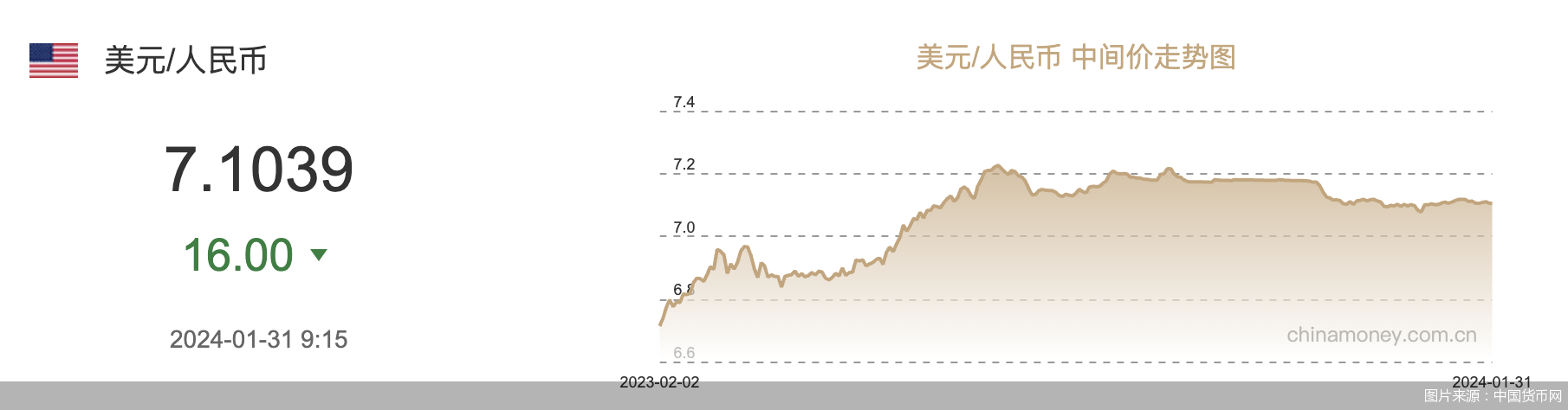 圖片來源：中國貨幣網(wǎng)