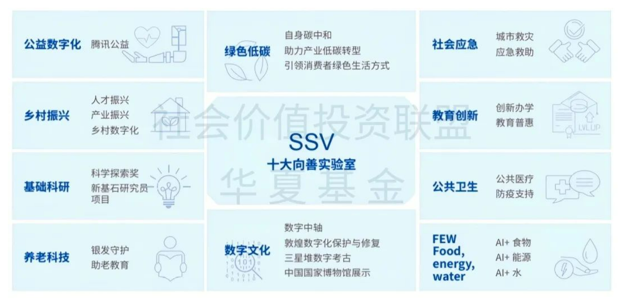 腾讯控股：科技推动可持续社会价值创新 - 经济观察网 － 专业财经新闻网站