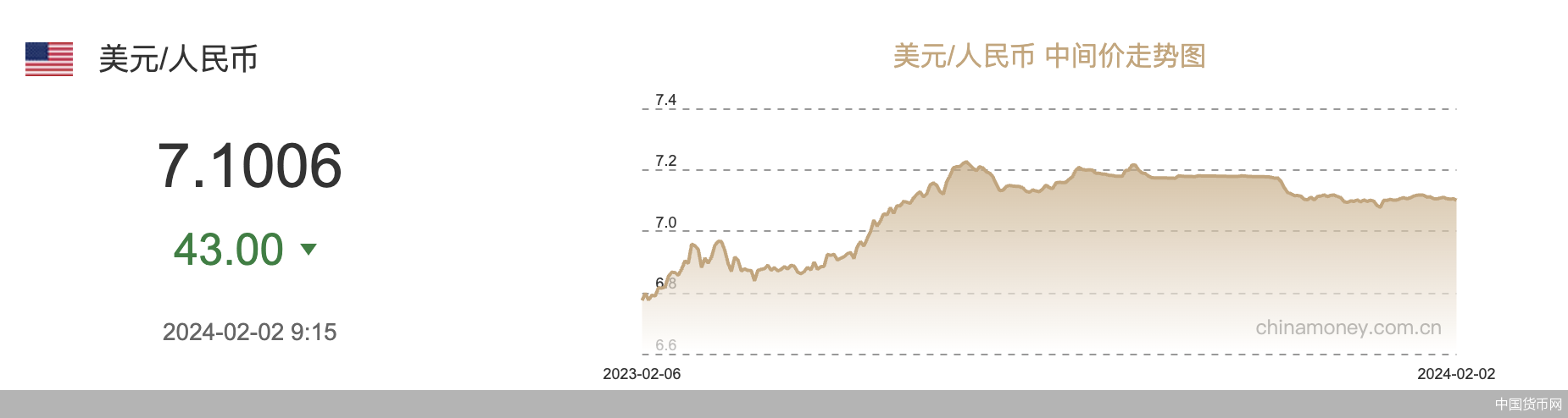 中國貨幣網(wǎng)