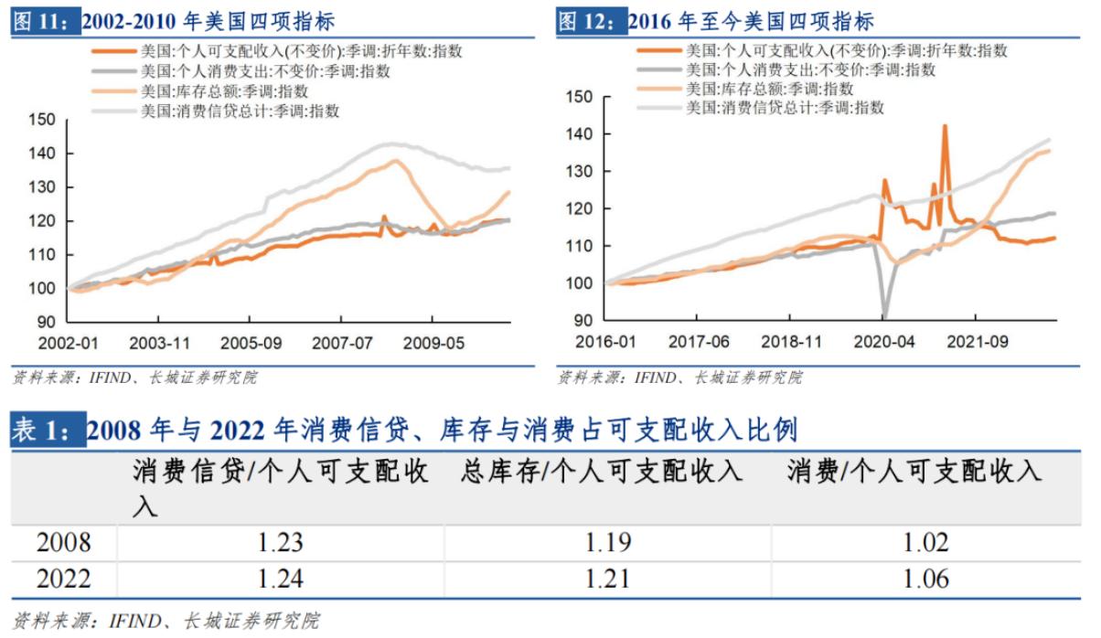 蒋飞：美国经济又到了临界点——宏观经济专题报告- 经济观察网－ 专业财经新闻网站