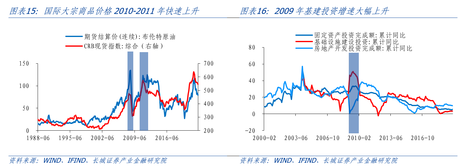 蒋飞：产出缺口与通货膨胀- 经济观察网－ 专业财经新闻网站