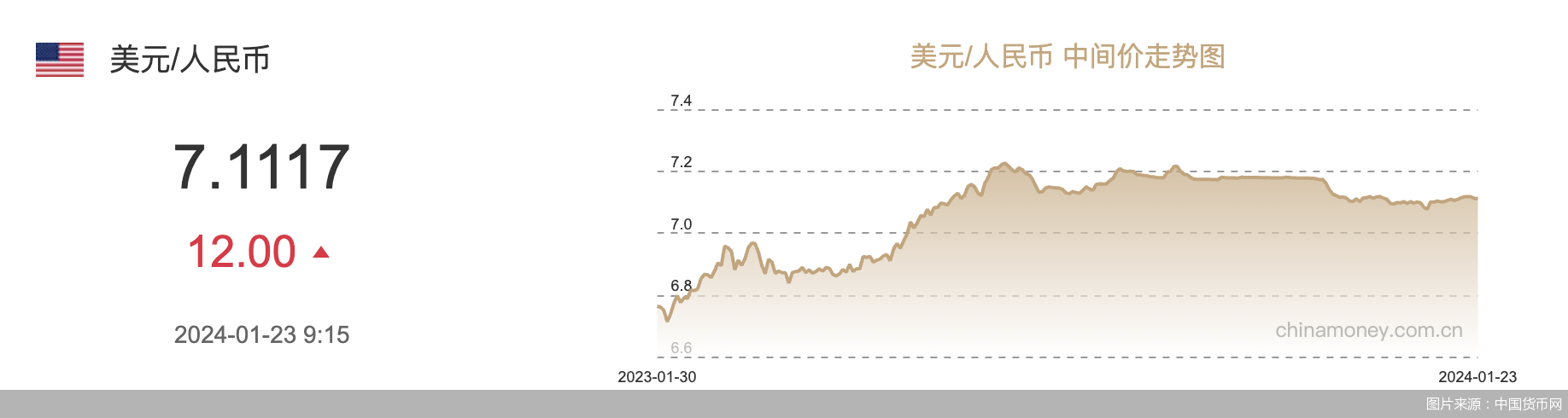 圖片來源：中國貨幣網(wǎng)