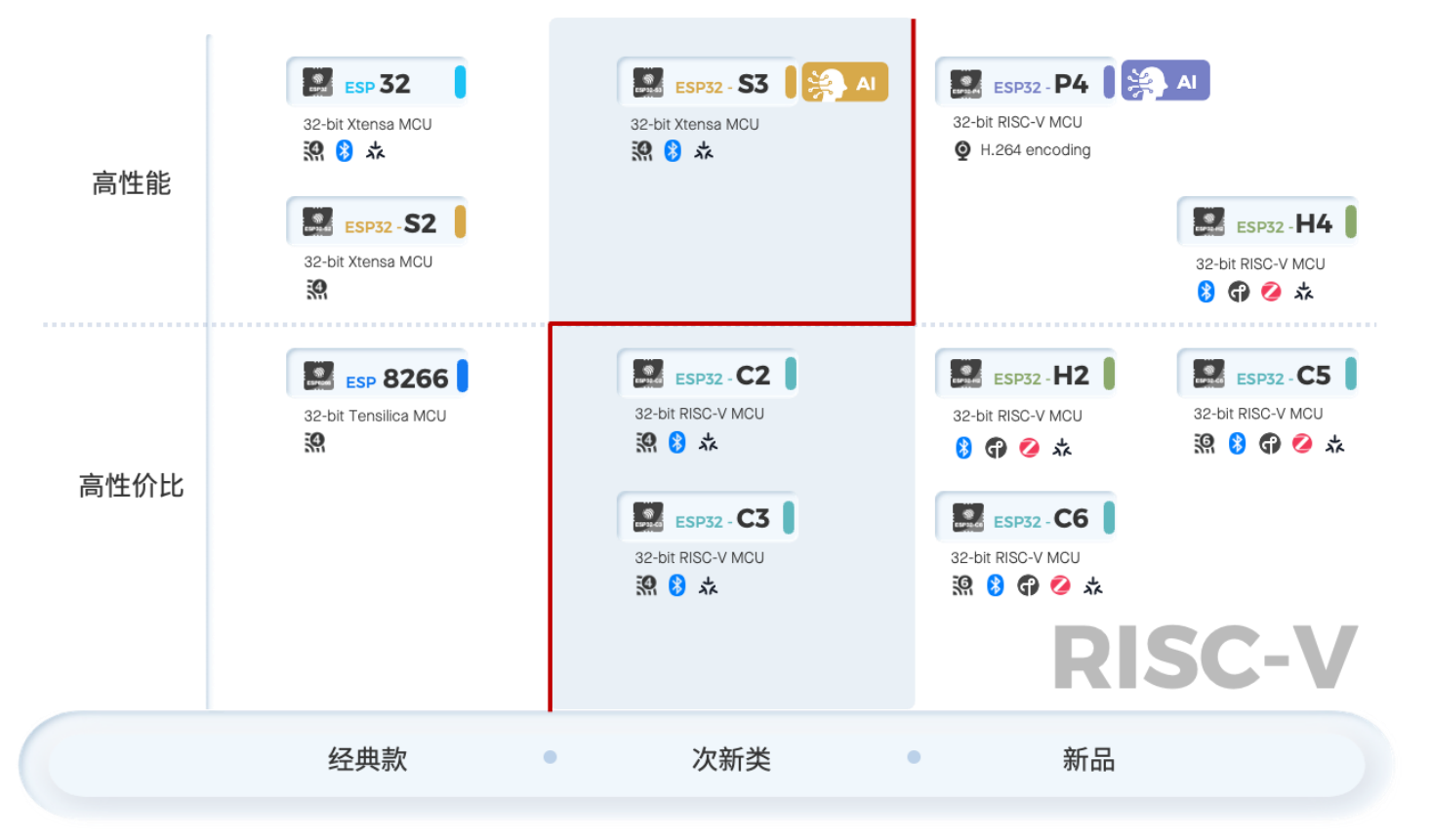 CQ9电子又一半导体企业报喜！乐鑫科技5月营收创单月历史新高 下游数智化渗透率提