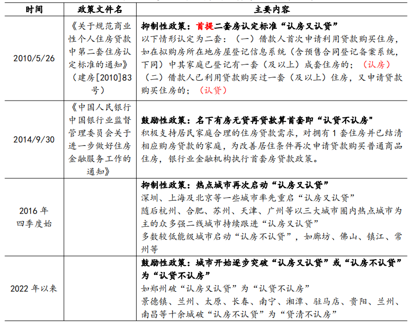 贝壳研究院：“认房不认贷”会有什么影响？