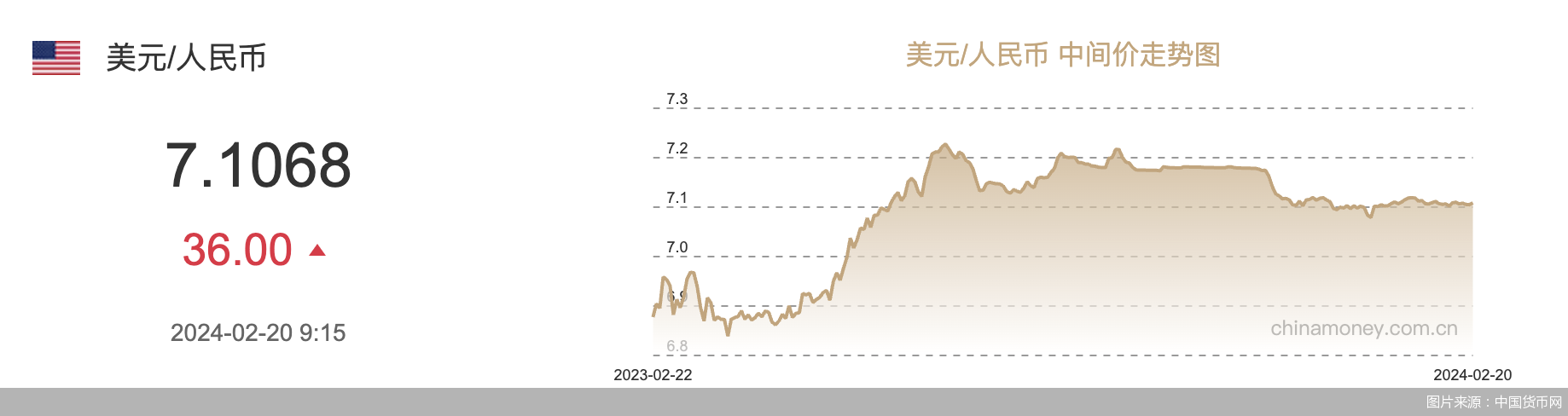 圖片來(lái)源：中國(guó)貨幣網(wǎng)