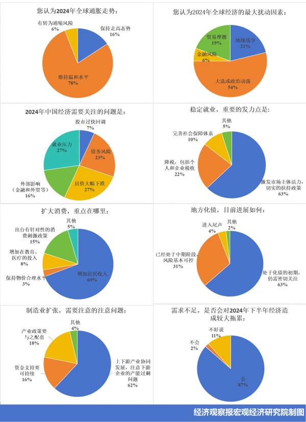 第三組餅圖