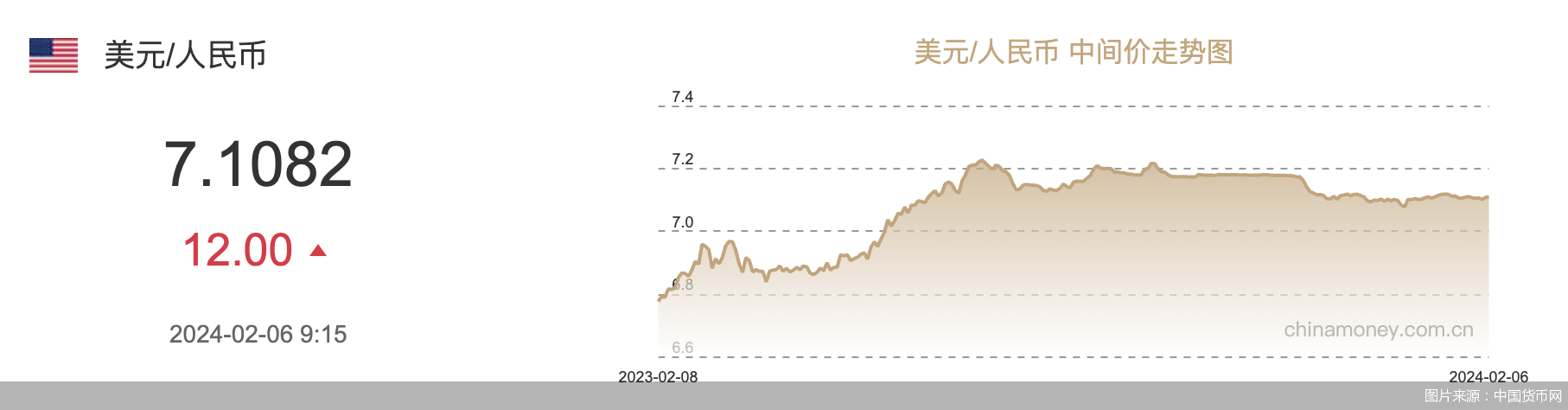 圖片來源：中國貨幣網