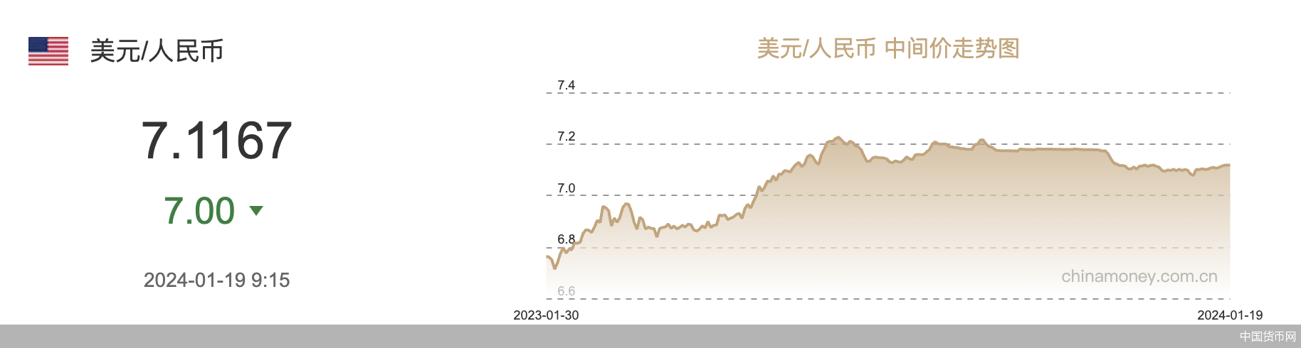 中國貨幣網(wǎng)