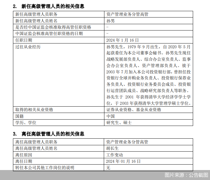 圖片來源：公告截圖