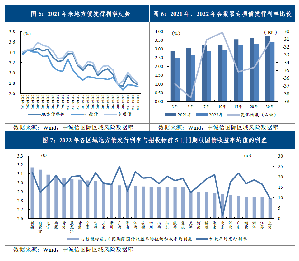 地方政府专项债2022年回顾与2023年展望|稳增长加码专项债持续扩容，积极财政加力提效需用好用足 - 经济观察网 － 专业财经新闻网站