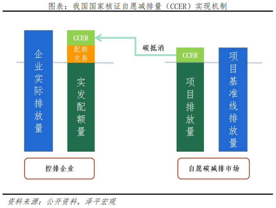 碳足迹、碳交易:碳中和带来碳市场巨大机会 - 经济观察网 - 专业财经新闻网站