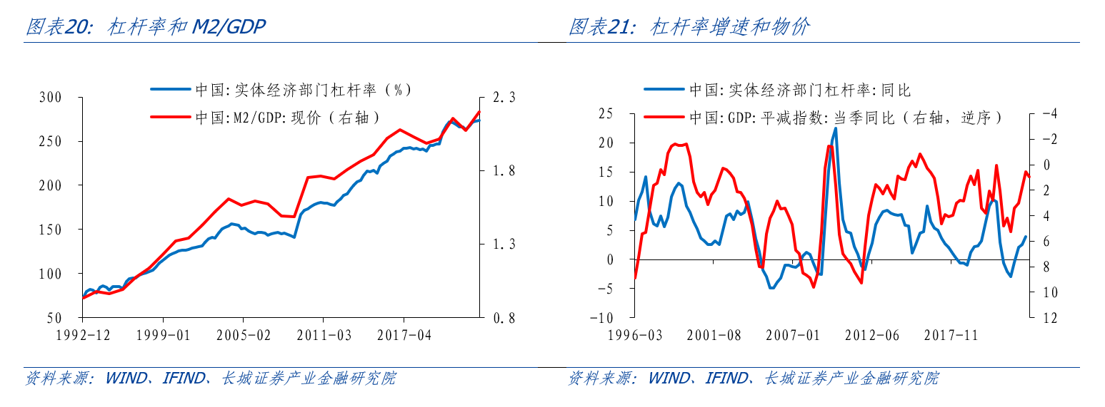蒋飞：产出缺口与通货膨胀- 经济观察网－ 专业财经新闻网站
