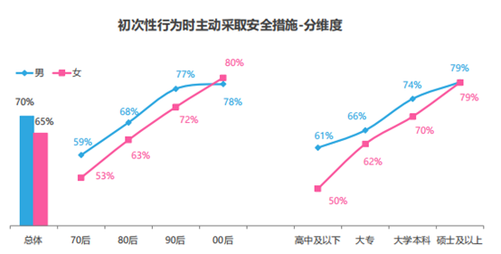 世纪佳缘发布年度报告 洞察70后-00后“三观”变迁