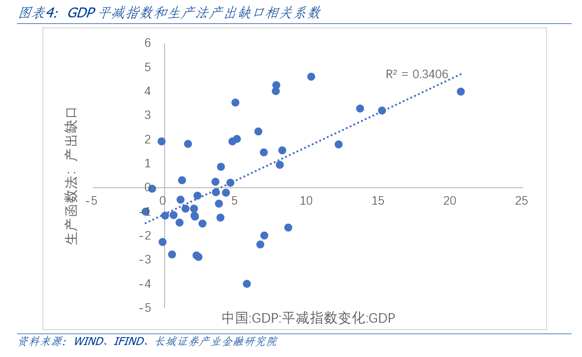 蒋飞：产出缺口与通货膨胀-经济观察网