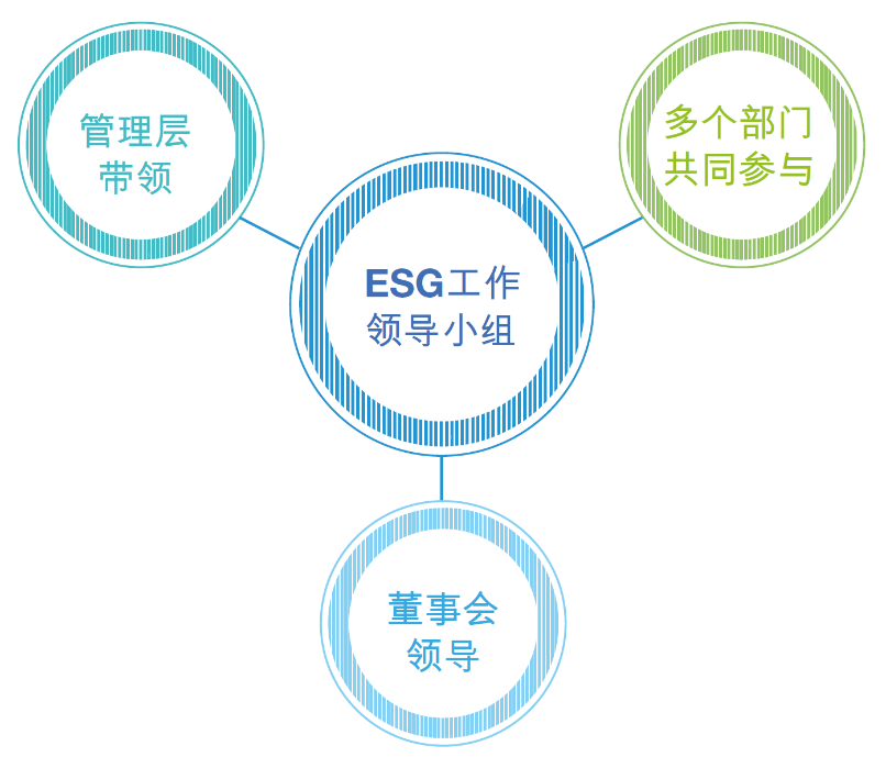 华能国际：贯彻落实新发展理念 健全完善ESG体系 - 经济观察网 － 专业财经新闻网站