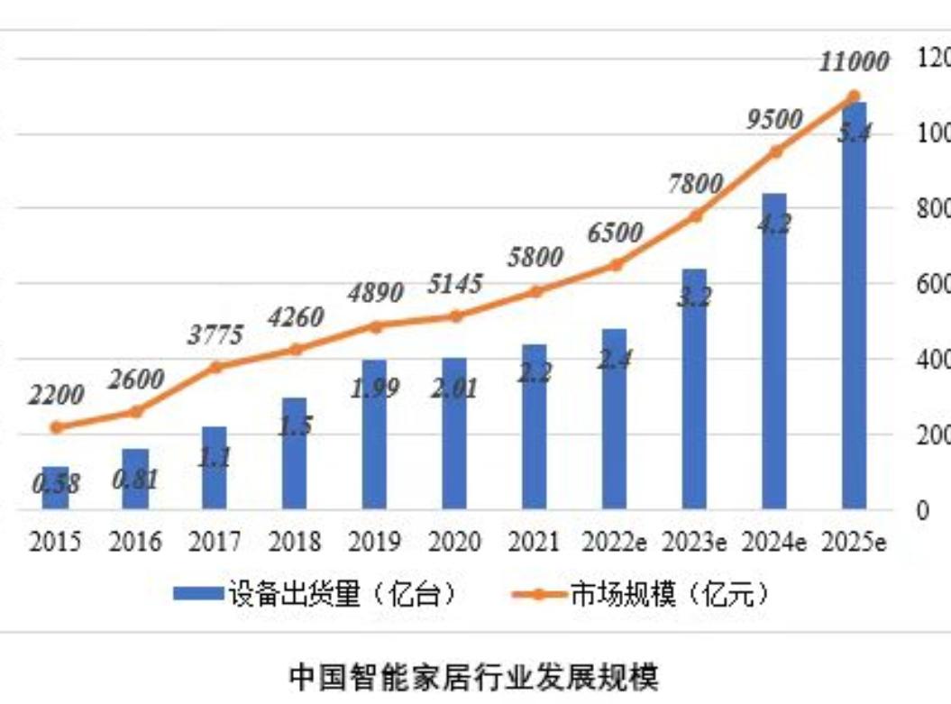 《中国消费预期指数报告2022》发布：国潮经济热度不减品牌价值驱动增长
